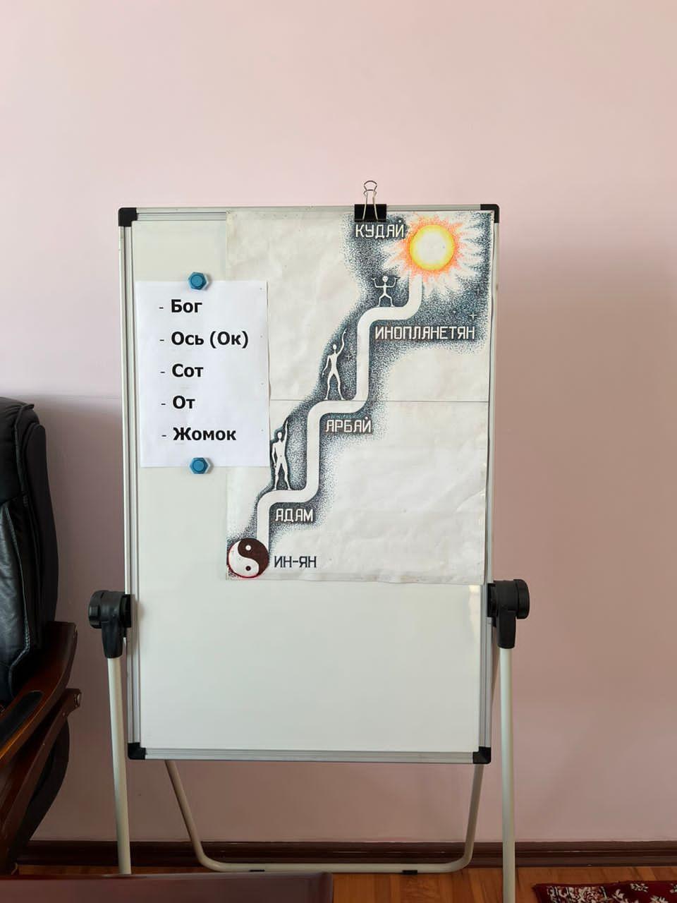 УКМК: Арстан Алай диний кастыкты козутууга багытталган чакырыктарга шектелип кармалды (сүрөт)