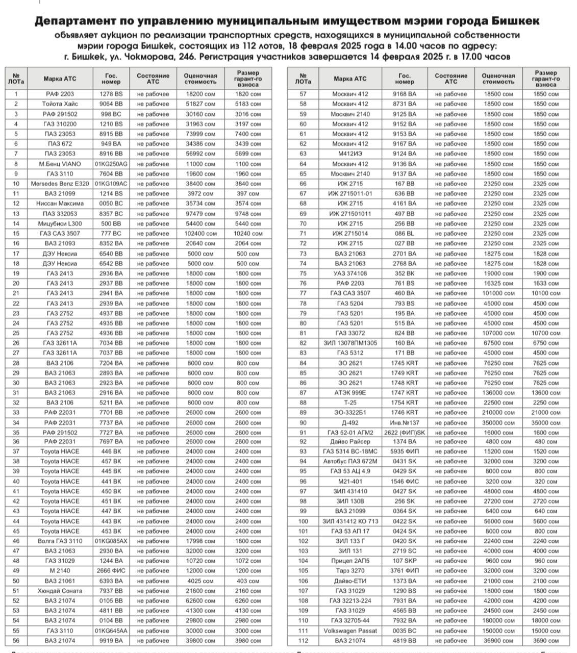 Бишкектин мэриясы 112 унаа аукциондон сатыларын кабарлады